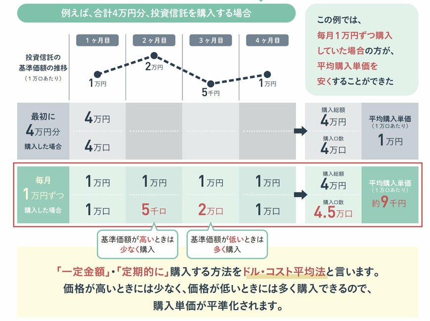 出所：金融庁「NISA早わかりガイドブック」