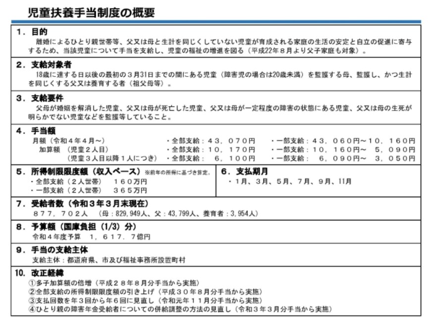 出所：厚生労働省「児童扶養手当について」