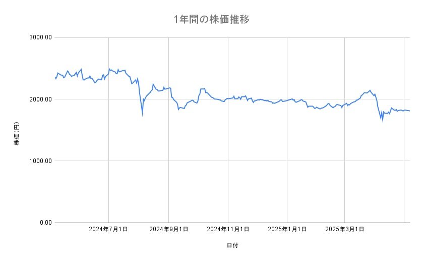出所：各種資料をもとに筆者作成