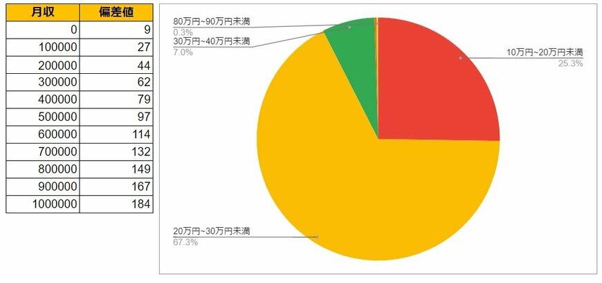 出所：各種資料をもとにLIMO編集部作成