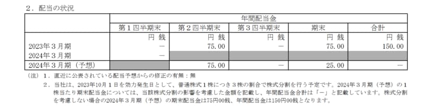 出所：株式会社村田製作所「2024年３月期 第１四半期決算短信〔ＩＦＲＳ〕（連結）」