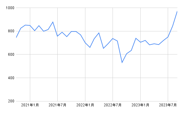 出所：各種資料をもとに筆者作成
