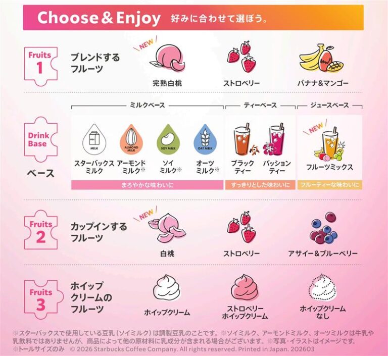 出所：スターバックス コーヒー ジャパン 株式会社