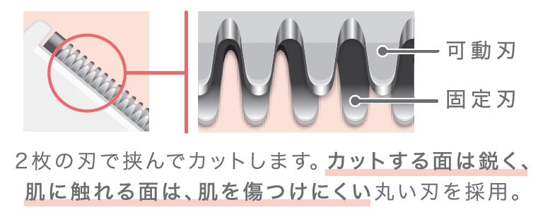 出所：ニトリ　オールインワンシェーバー（NR2553 WH）