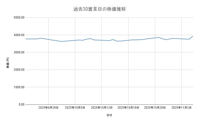 出所：各種資料をもとに筆者作成