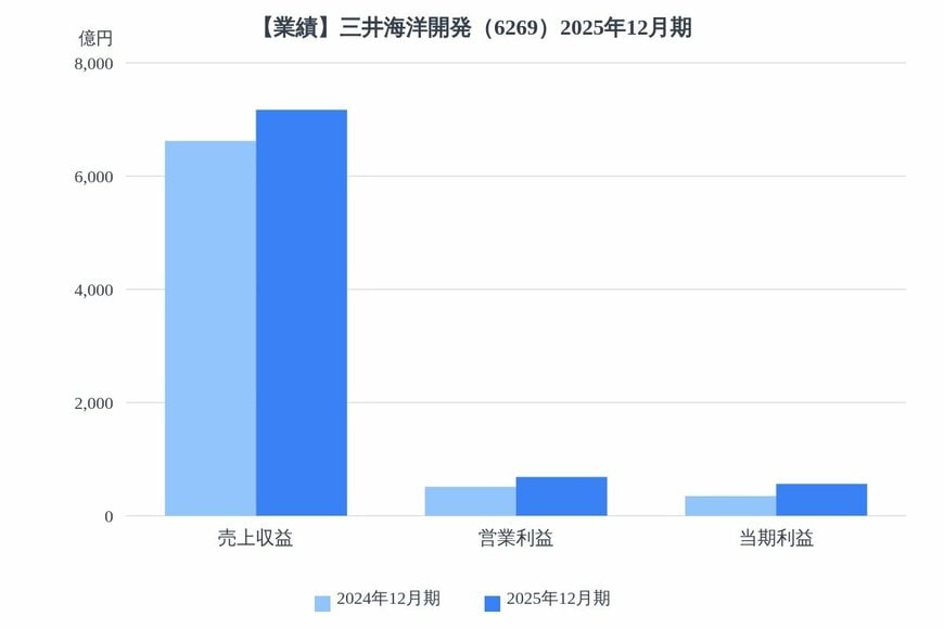 出所：各種資料をもとにLIMO編集部作成