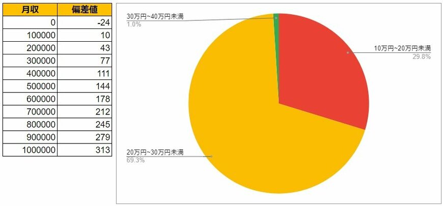 出所:各種資料をもとにLIMO編集部作成