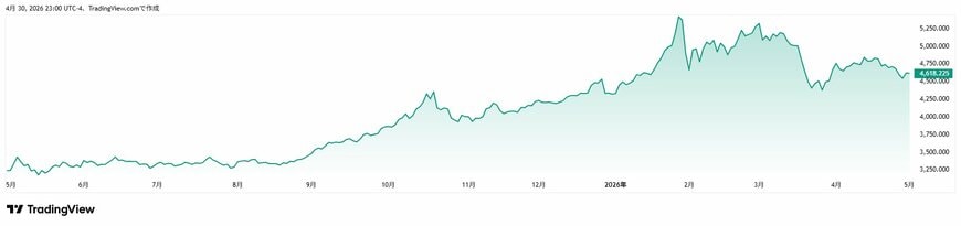 Tradingview