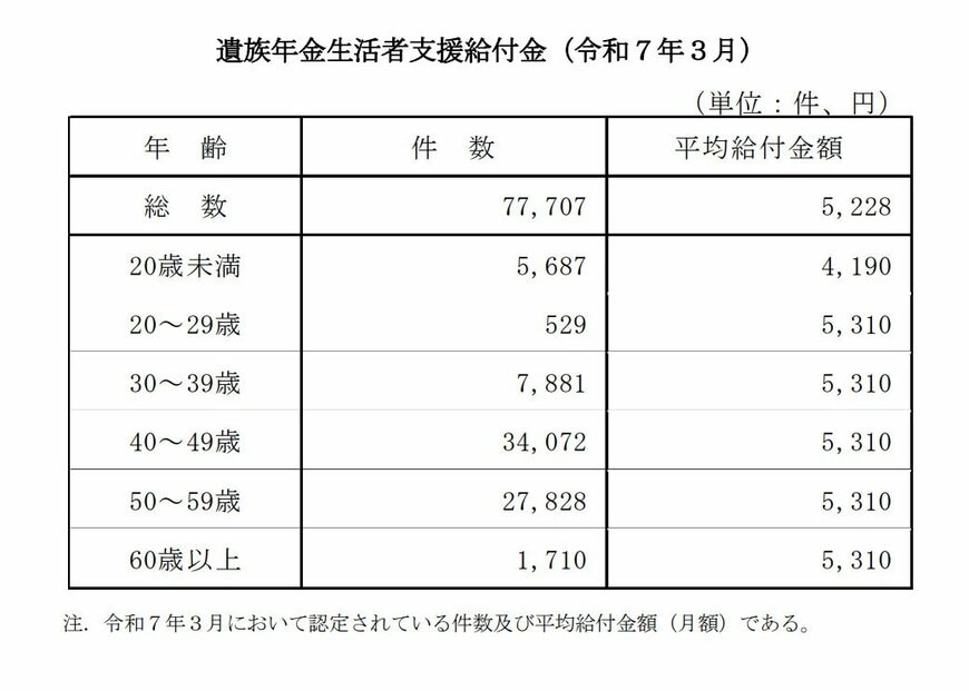 出所：厚生労働省年金局「令和6年度 厚生年金保険・国民年金事業の概況」