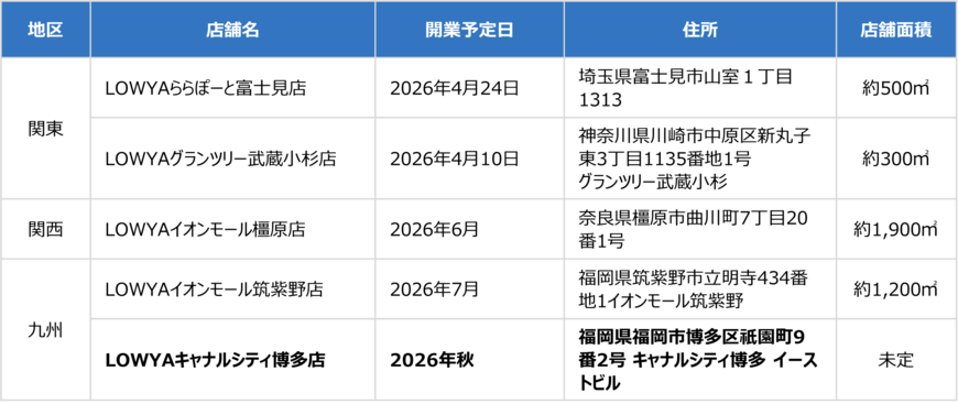 出所：株式会社ベガコーポレーション