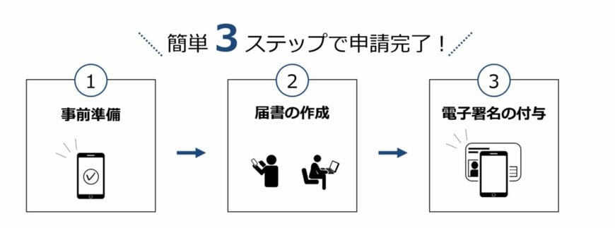電子申請について