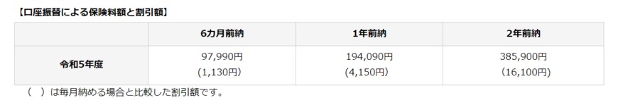 出所：日本年金機構「国民年金保険料の「2年前納」制度」