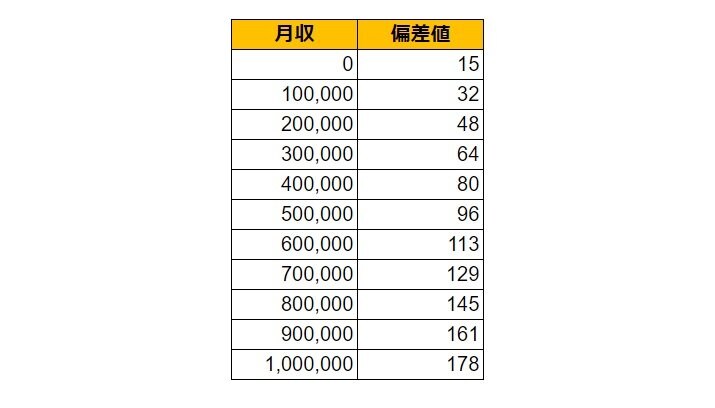 出所：各種資料をもとにLIMO編集部作成