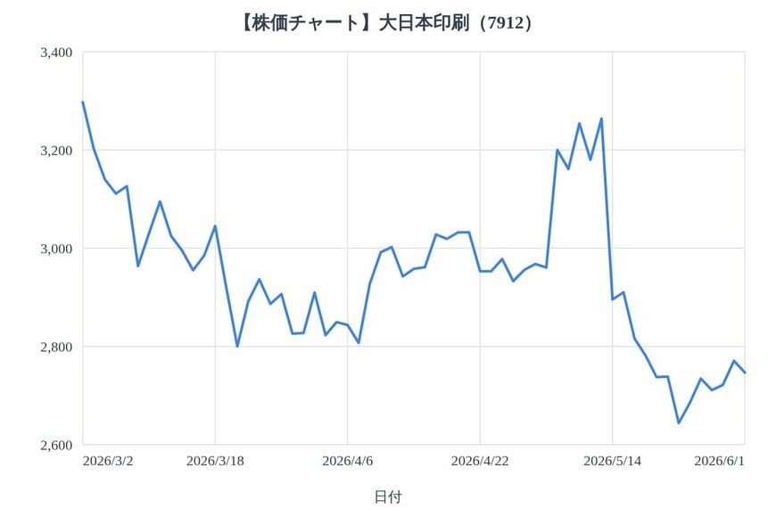 出所：各種資料をもとにLIMO編集部作成