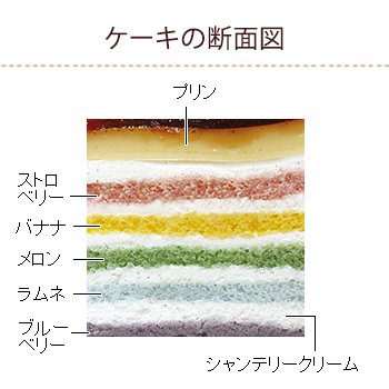 画像出典：すべて「不二家公式」