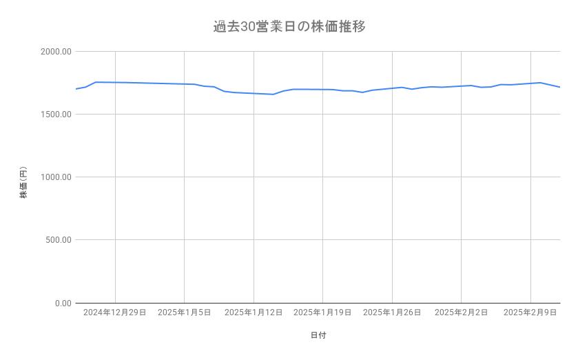 出所：各種資料をもとに筆者作成