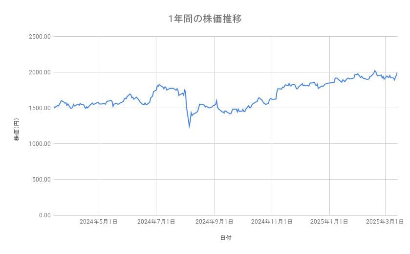 出所：各種資料をもとに筆者作成