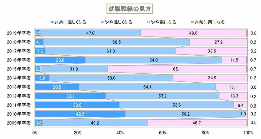 ディスコプレスリリースより
