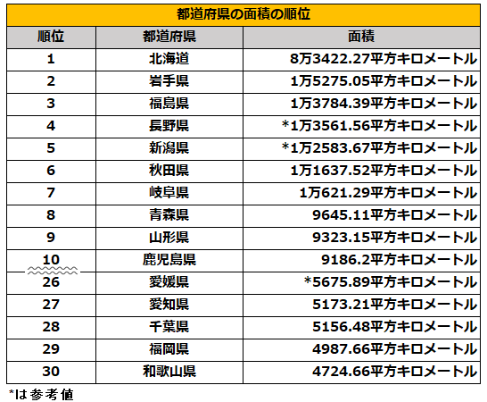 出所：国土地理院「全国都道府県市区町村別面積調」を参考に筆者作成