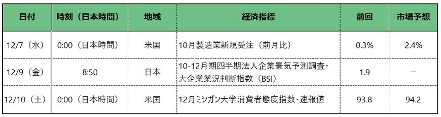 出所：各種報道をもとに筆者作成