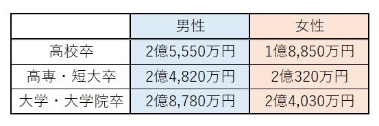 出典：労働政策研究・研修機構の「ユースフル労働統計2021」をもとに筆者作成