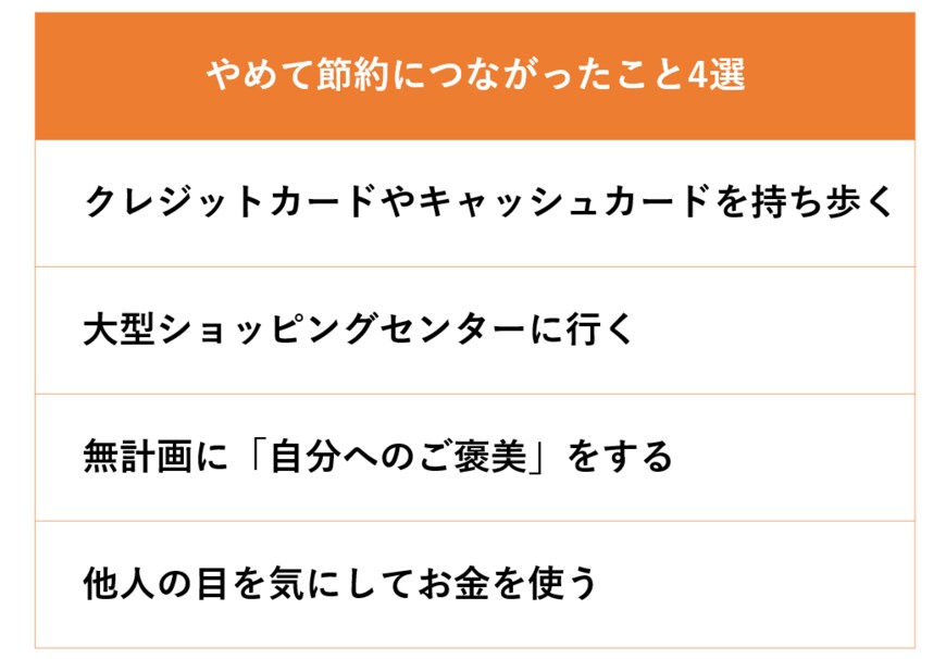 出所：LIMO編集部作成