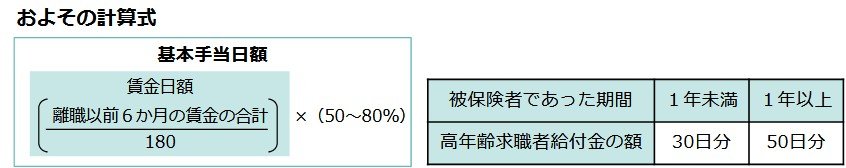 出所:厚生労働省「雇⽤保険マルチジョブホルダー制度の申請パンフレット」