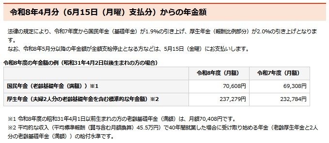 出所：日本年金機構「令和8年4月分からの年金額等について」