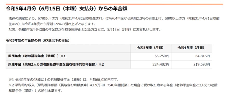 出所：日本年金機構「令和5年4月分からの年金額等について」