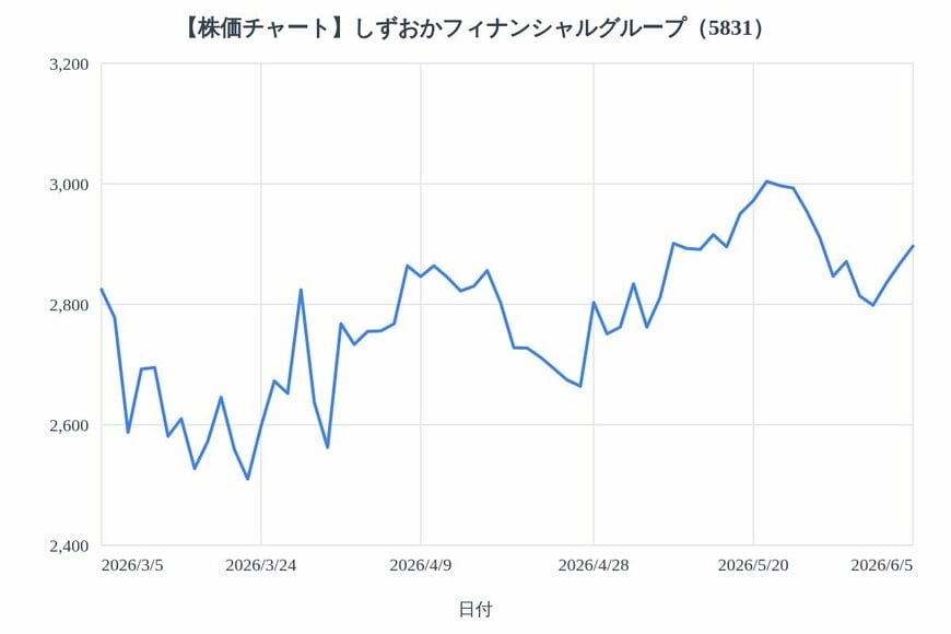 出所：各種資料をもとにLIMO編集部作成