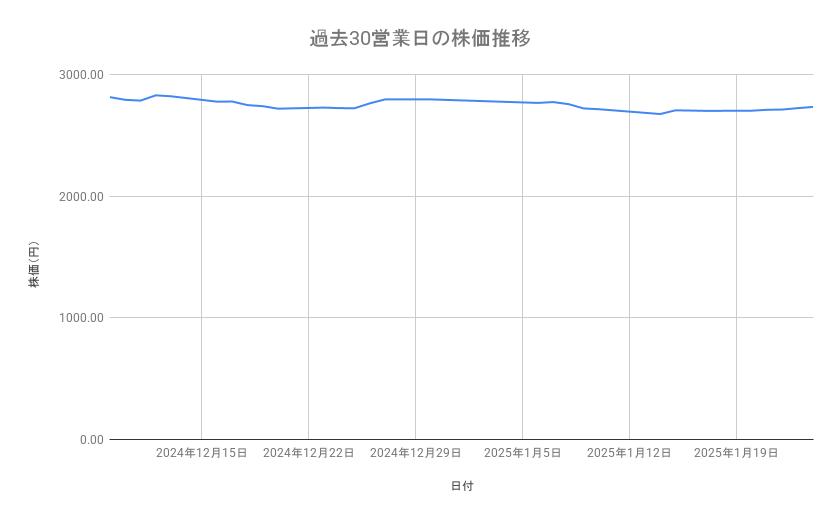 出所：各種資料をもとに筆者作成