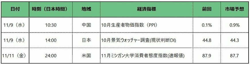 出所：各種報道をもとに筆者作成