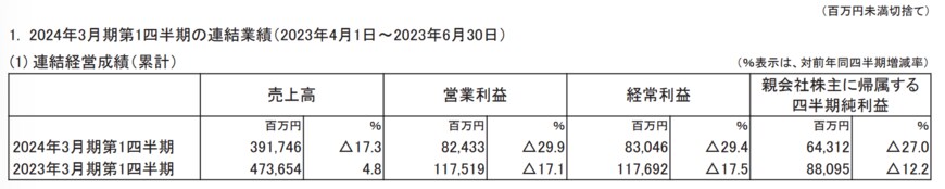 出所：東京エレクトロン株式会社　2024年3月期 第1四半期決算短信〔日本基準〕（連結）