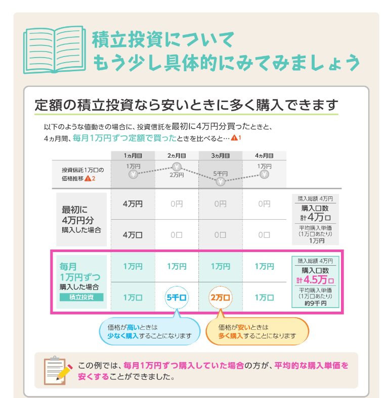 出所：金融庁「つみたてNISA早わかりガイドブック」