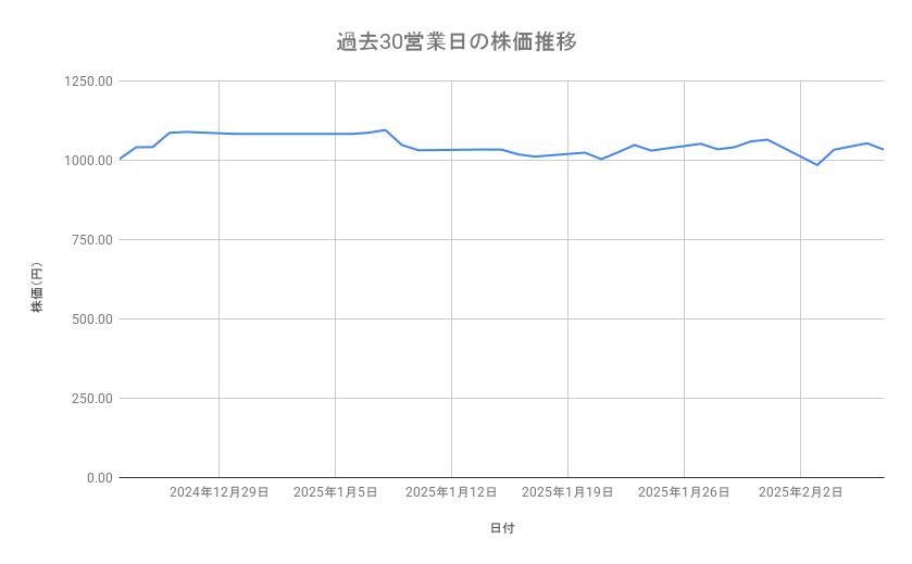 出所：各種資料をもとに筆者作成