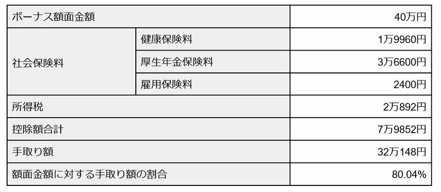 出所：筆者作成