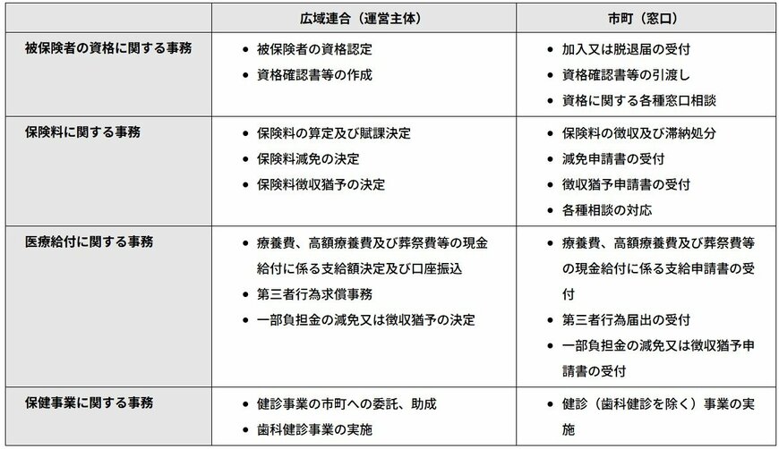 事務分担の一覧表