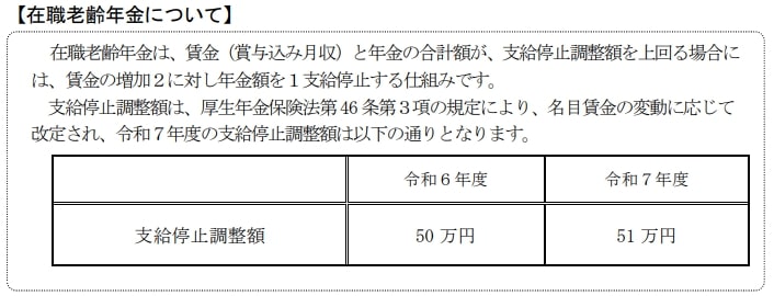 在職老齢年金で年金がカットされる基準額