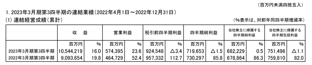 だるま 八王子