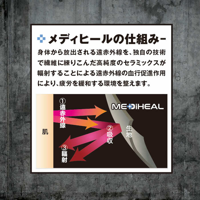 【図解】メディヒールの仕組み