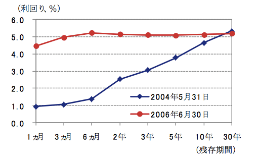 出所：ブルームバーグのデータを基にアセットマネジメントOneが作成。