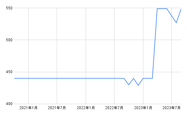 出所：各種資料をもとに筆者作成