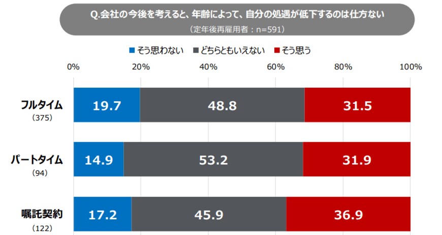 【出典】パーソル総合研究所「シニア従業員とその同僚の就労意識に関する定量調査」
