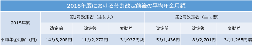 （厚生労働省の資料をもとに編集部作成）