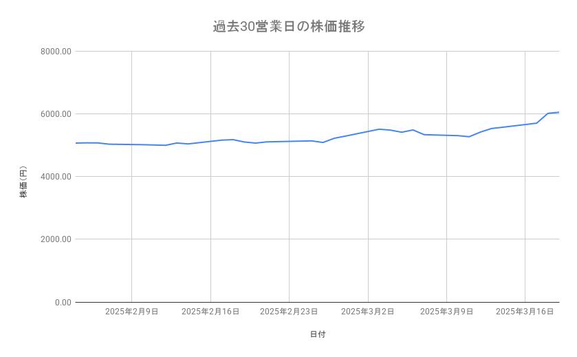 出所：各種資料をもとに筆者作成