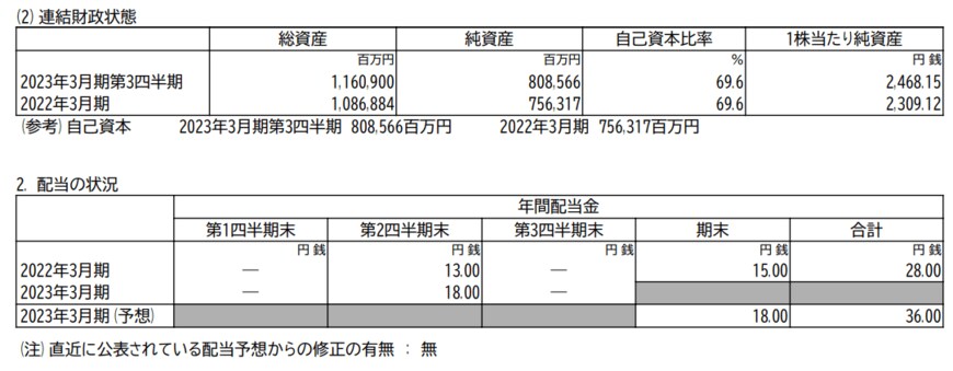 出所：株式会社オリエンタルランド「2023年3月期第3四半期決算短信〔日本基準〕（連結）」