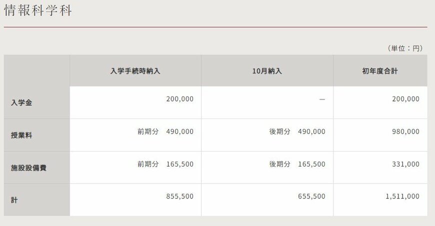 出所：津田塾大学 入学金・学費（2025年度入学者）