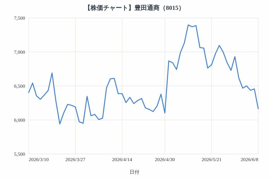 出所：各種資料をもとにLIMO編集部作成