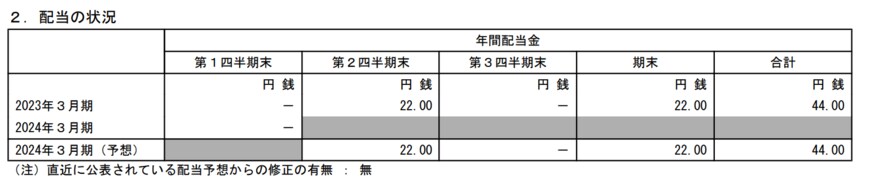 出所：ソフトバンクグループ株式会社　2024年3月期第1四半期決算短信〔IFRS〕（連結）