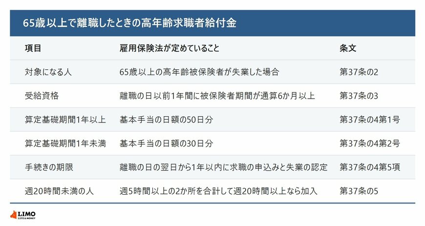 対象になる人から手続きの期限まで、条文の側にひととおり書かれています